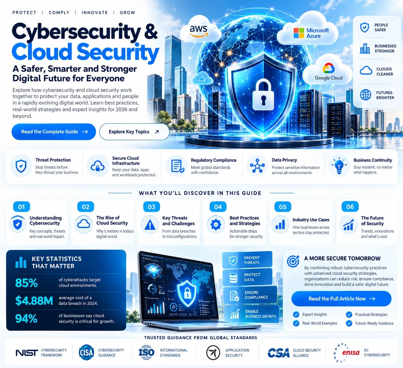 Cybersecurity & Cloud Security in 2026: The Complete Enterprise Guide