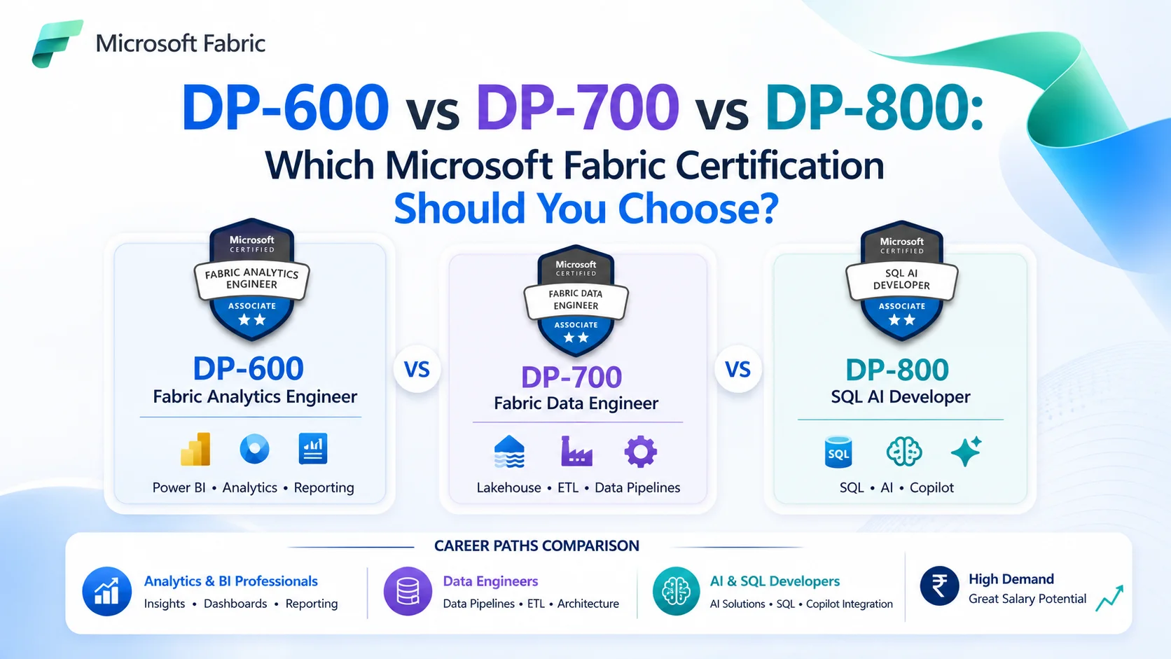 PL-300 vs DP-600 vs DP-700: The Definitive Microsoft Power BI & Fabric Certification Guide (2026)
