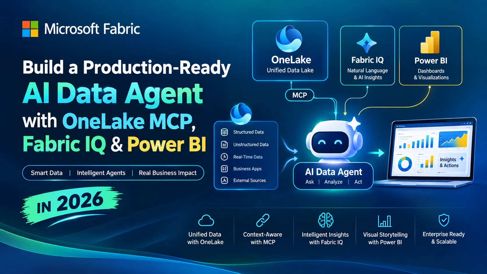 Microsoft Fabric Data Agents in 2026: The Ultimate Enterprise Guide to OneLake MCP & Fabric IQ